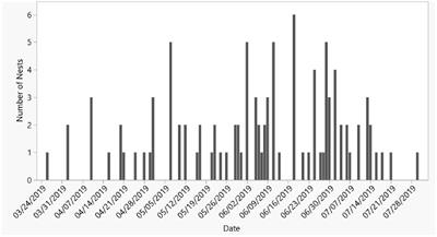 Can Reptiles Use Nest Site Choice Behavior to Counter Global Warming Effects on Developing Embryos? Potential Climate Responses in a Turtle